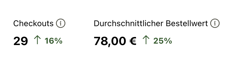 Screenshot Pinterest Ergebnisse . Man sieht was mit Unterstützung von Anna Propretner zu erreichen ist.